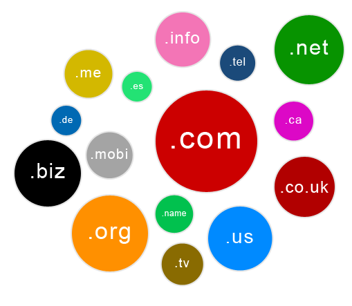 what-is-domain-domain-name-in-computer-networking-techfacts007-in